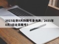 2023北京8月份限号查询表，2021年8月3日北京限号？
